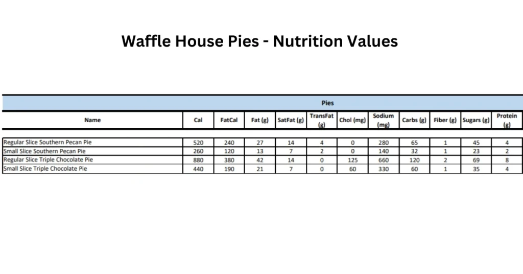 Waffle Hosue Pies Nutrition Chart